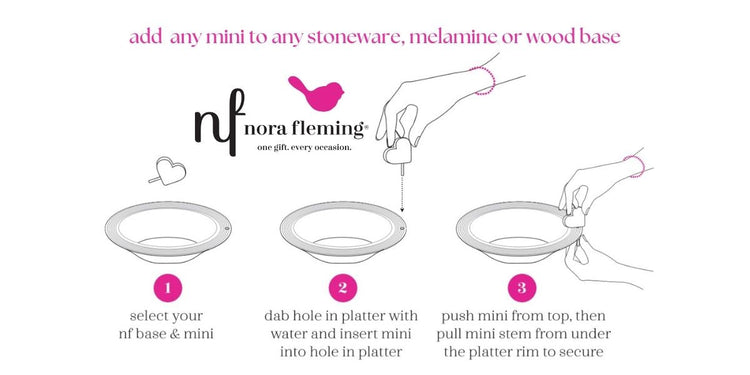 Nora Fleming collection how to image