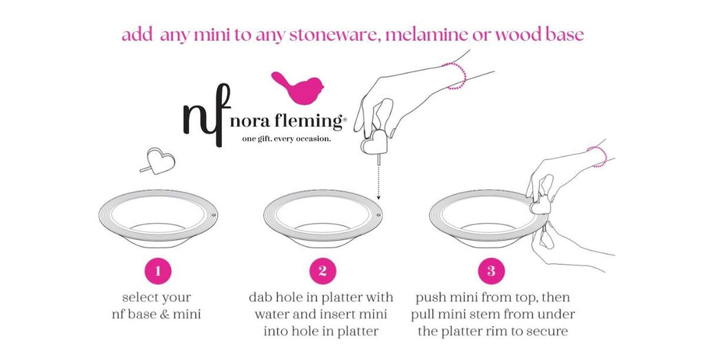 Nora Fleming collection how to image